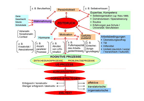 Abbildung 1