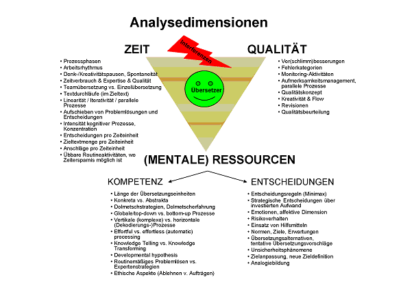 Abbildung 2