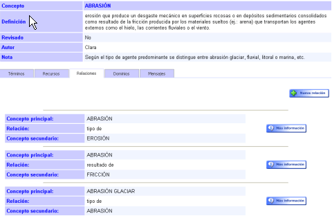 Lopez Figure 7