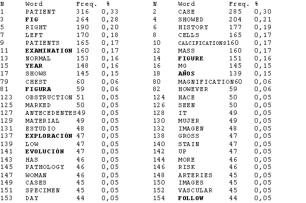 Mendez 1
