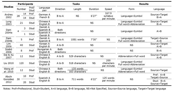 Table 1