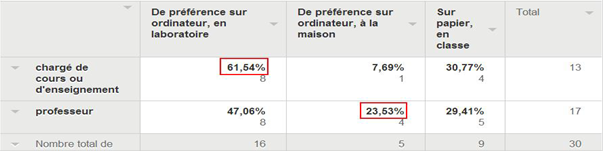 Tableau 10