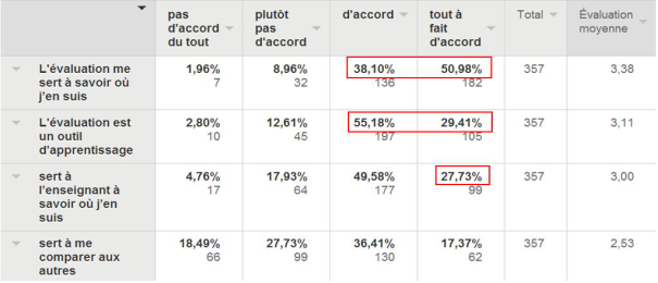 Tableau 13