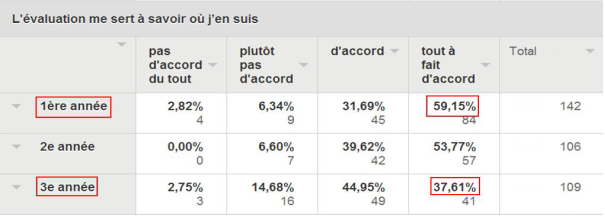 Tableau 14