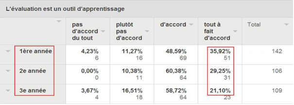 Tableau 16