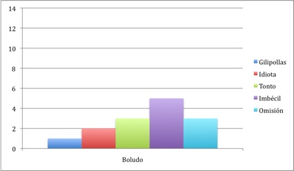 Tabla 1