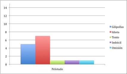 Tabla 2