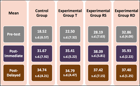Figure4