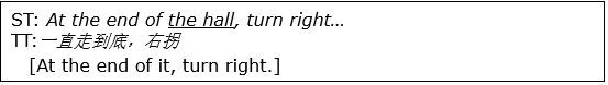 Example 6