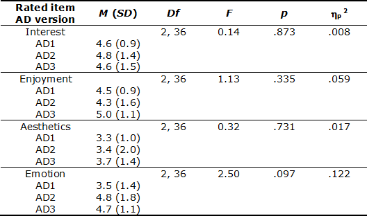 Table 3