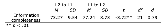 Table 6